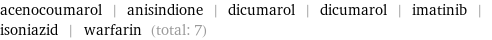 acenocoumarol | anisindione | dicumarol | dicumarol | imatinib | isoniazid | warfarin (total: 7)