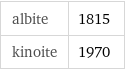 albite | 1815 kinoite | 1970