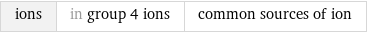 ions | in group 4 ions | common sources of ion