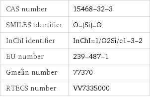 CAS number | 15468-32-3 SMILES identifier | O=[Si]=O InChI identifier | InChI=1/O2Si/c1-3-2 EU number | 239-487-1 Gmelin number | 77370 RTECS number | VV7335000