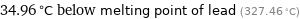 34.96 °C below melting point of lead (327.46 °C)