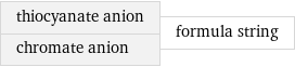 thiocyanate anion chromate anion | formula string