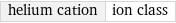 helium cation | ion class