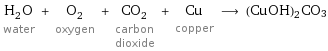 H_2O water + O_2 oxygen + CO_2 carbon dioxide + Cu copper ⟶ (CuOH)2CO3