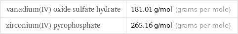 vanadium(IV) oxide sulfate hydrate | 181.01 g/mol (grams per mole) zirconium(IV) pyrophosphate | 265.16 g/mol (grams per mole)