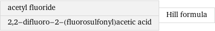 acetyl fluoride 2, 2-difluoro-2-(fluorosulfonyl)acetic acid | Hill formula