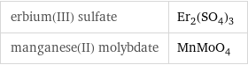 erbium(III) sulfate | Er_2(SO_4)_3 manganese(II) molybdate | MnMoO_4