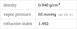 density | 0.948 g/cm^3 vapor pressure | 65 mmHg (at 20 °C) refractive index | 1.492
