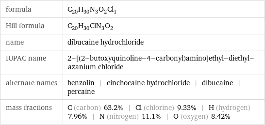 formula | C_20H_30N_3O_2Cl_1 Hill formula | C_20H_30ClN_3O_2 name | dibucaine hydrochloride IUPAC name | 2-[(2-butoxyquinoline-4-carbonyl)amino]ethyl-diethyl-azanium chloride alternate names | benzolin | cinchocaine hydrochloride | dibucaine | percaine mass fractions | C (carbon) 63.2% | Cl (chlorine) 9.33% | H (hydrogen) 7.96% | N (nitrogen) 11.1% | O (oxygen) 8.42%