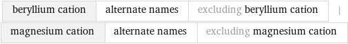 beryllium cation | alternate names | excluding beryllium cation | magnesium cation | alternate names | excluding magnesium cation