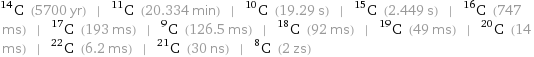 C-14 (5700 yr) | C-11 (20.334 min) | C-10 (19.29 s) | C-15 (2.449 s) | C-16 (747 ms) | C-17 (193 ms) | C-9 (126.5 ms) | C-18 (92 ms) | C-19 (49 ms) | C-20 (14 ms) | C-22 (6.2 ms) | C-21 (30 ns) | C-8 (2 zs)