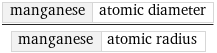 manganese | atomic diameter/manganese | atomic radius