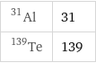 Al-31 | 31 Te-139 | 139