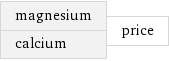 magnesium calcium | price
