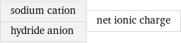 sodium cation hydride anion | net ionic charge