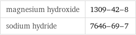 magnesium hydroxide | 1309-42-8 sodium hydride | 7646-69-7