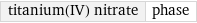 titanium(IV) nitrate | phase