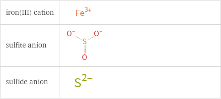 Structure diagrams