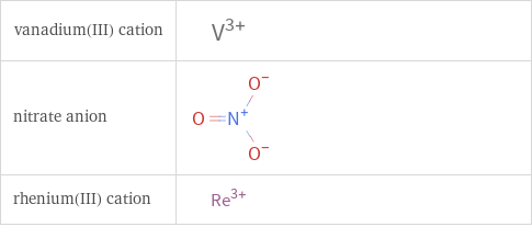 Structure diagrams