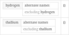 hydrogen | alternate names  | excluding hydrogen | {} thallium | alternate names  | excluding thallium | {}