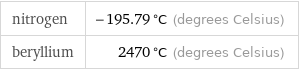 nitrogen | -195.79 °C (degrees Celsius) beryllium | 2470 °C (degrees Celsius)