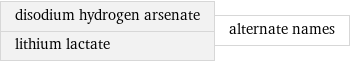 disodium hydrogen arsenate lithium lactate | alternate names