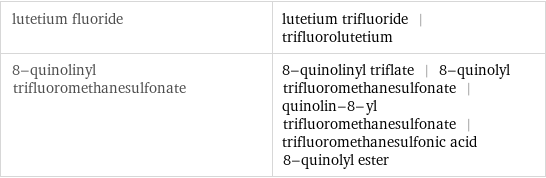 lutetium fluoride | lutetium trifluoride | trifluorolutetium 8-quinolinyl trifluoromethanesulfonate | 8-quinolinyl triflate | 8-quinolyl trifluoromethanesulfonate | quinolin-8-yl trifluoromethanesulfonate | trifluoromethanesulfonic acid 8-quinolyl ester
