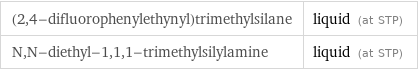 (2, 4-difluorophenylethynyl)trimethylsilane | liquid (at STP) N, N-diethyl-1, 1, 1-trimethylsilylamine | liquid (at STP)