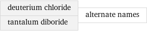 deuterium chloride tantalum diboride | alternate names