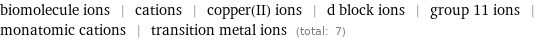 biomolecule ions | cations | copper(II) ions | d block ions | group 11 ions | monatomic cations | transition metal ions (total: 7)