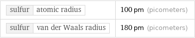 sulfur | atomic radius | 100 pm (picometers) sulfur | van der Waals radius | 180 pm (picometers)