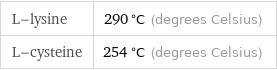 L-lysine | 290 °C (degrees Celsius) L-cysteine | 254 °C (degrees Celsius)