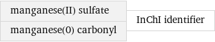 manganese(II) sulfate manganese(0) carbonyl | InChI identifier