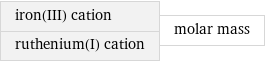 iron(III) cation ruthenium(I) cation | molar mass