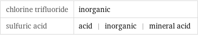 chlorine trifluoride | inorganic sulfuric acid | acid | inorganic | mineral acid
