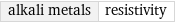 alkali metals | resistivity