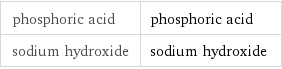 phosphoric acid | phosphoric acid sodium hydroxide | sodium hydroxide