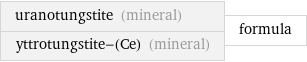uranotungstite (mineral) yttrotungstite-(Ce) (mineral) | formula