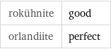 rokühnite | good orlandiite | perfect