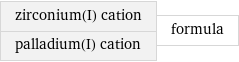 zirconium(I) cation palladium(I) cation | formula