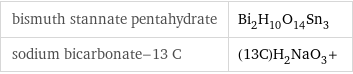 bismuth stannate pentahydrate | Bi_2H_10O_14Sn_3 sodium bicarbonate-13 C | (13C)H_2NaO_3+