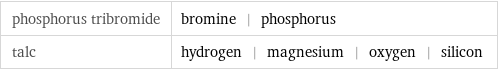 phosphorus tribromide | bromine | phosphorus talc | hydrogen | magnesium | oxygen | silicon