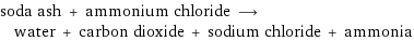 soda ash + ammonium chloride ⟶ water + carbon dioxide + sodium chloride + ammonia