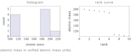   (atomic mass in unified atomic mass units)