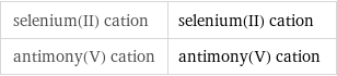 selenium(II) cation | selenium(II) cation antimony(V) cation | antimony(V) cation