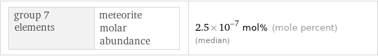 group 7 elements | meteorite molar abundance | 2.5×10^-7 mol% (mole percent) (median)