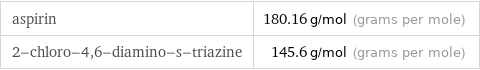 aspirin | 180.16 g/mol (grams per mole) 2-chloro-4, 6-diamino-s-triazine | 145.6 g/mol (grams per mole)