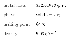 molar mass | 352.01933 g/mol phase | solid (at STP) melting point | 64 °C density | 5.09 g/cm^3