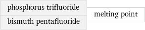 phosphorus trifluoride bismuth pentafluoride | melting point