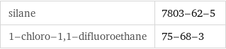 silane | 7803-62-5 1-chloro-1, 1-difluoroethane | 75-68-3